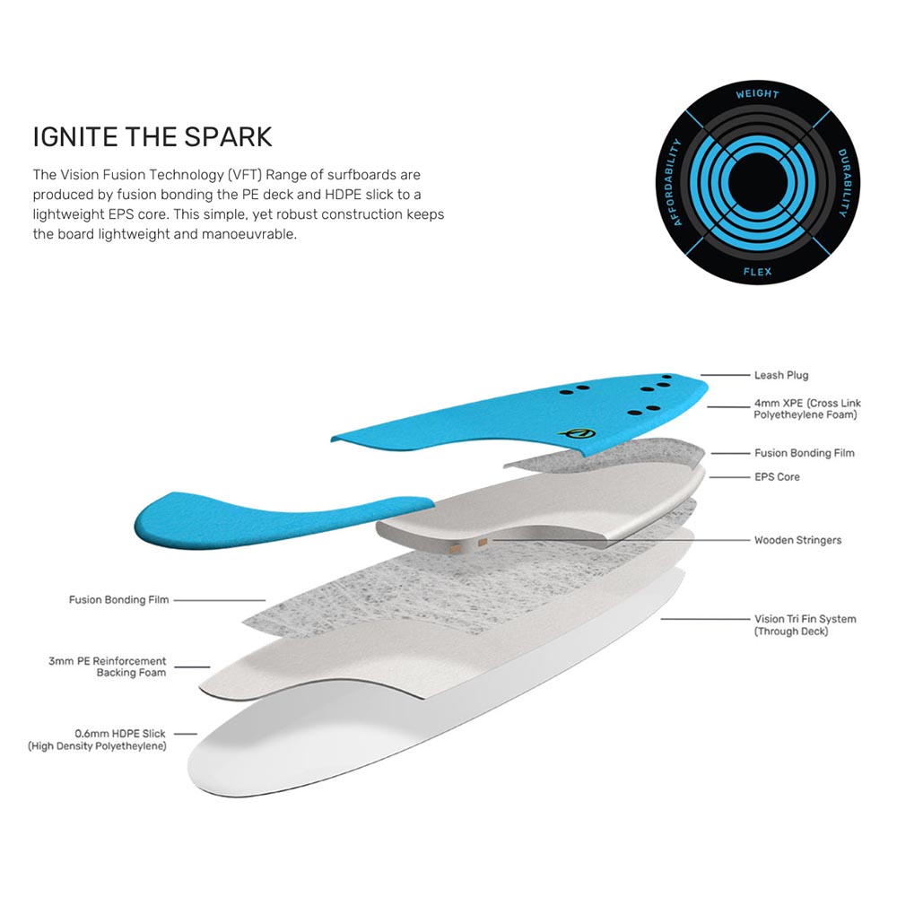 Vision-2022_0018_Surfboard-Ignite