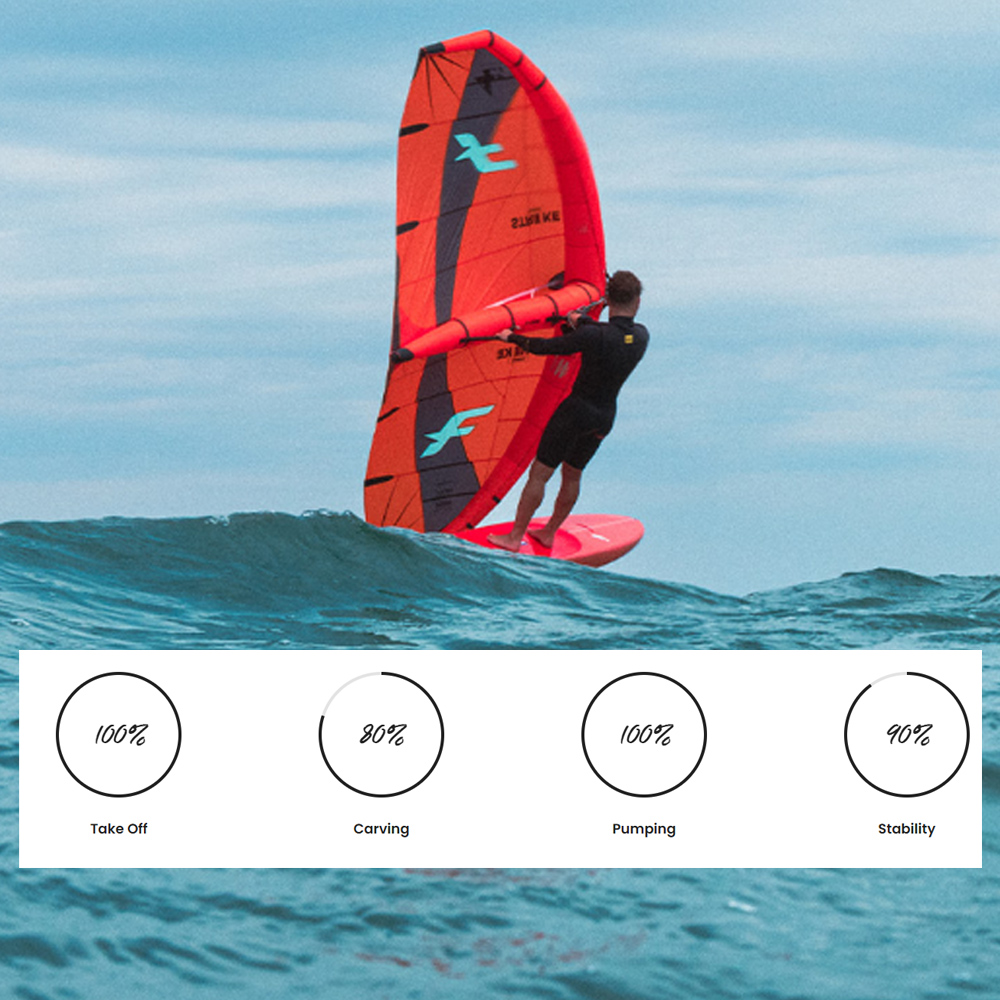 F-One-Rocket-SUP-Downwind-Pro-spec
