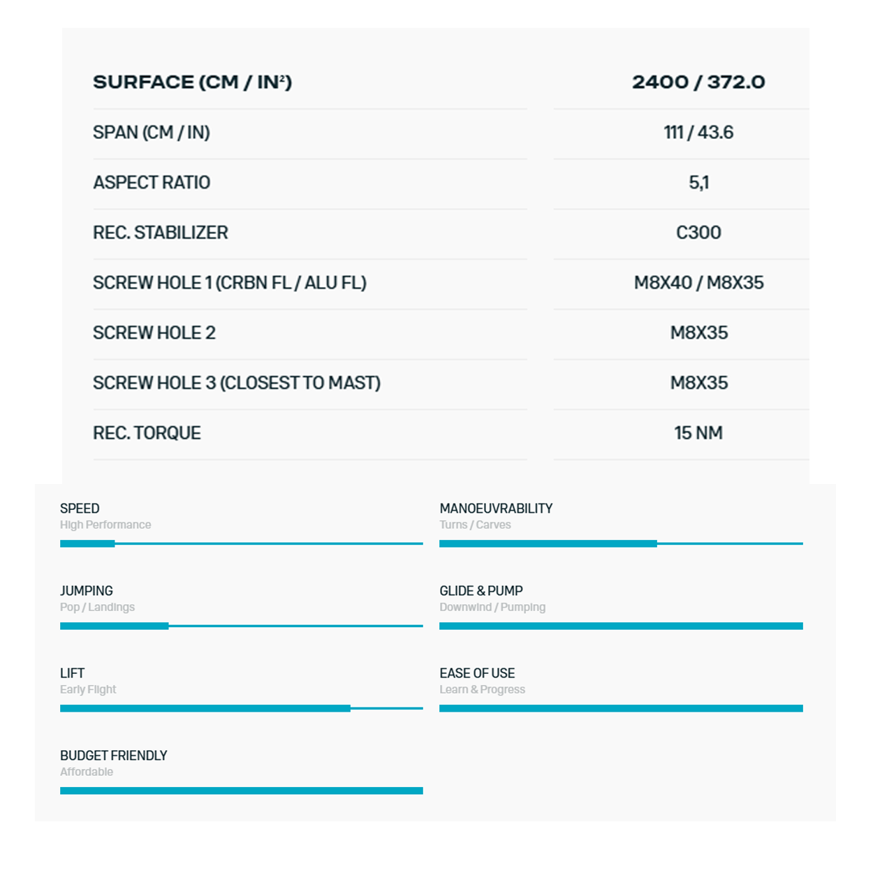 DTX-Foil-Wing-set-LIFT-42250-3733-2025-sizechart