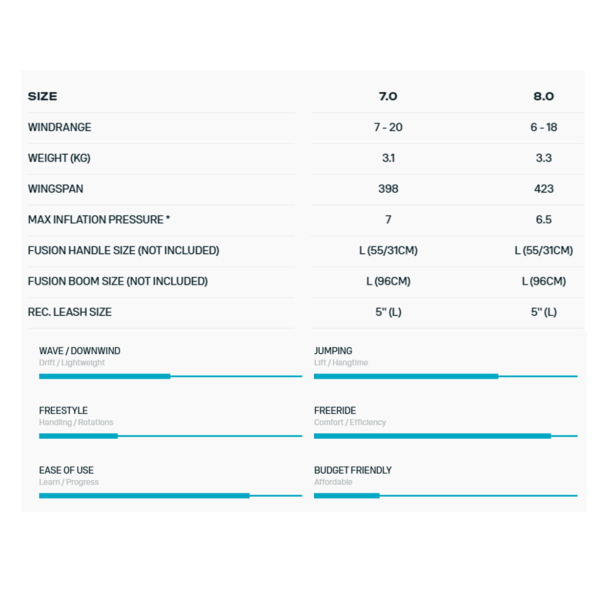 DTX-Ventis-FS-DLAB-Foillwing-2025-42250-3524-size-chart