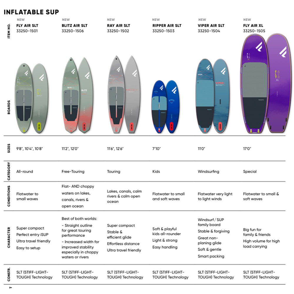 Fanatic-2025-SUP-SPEC